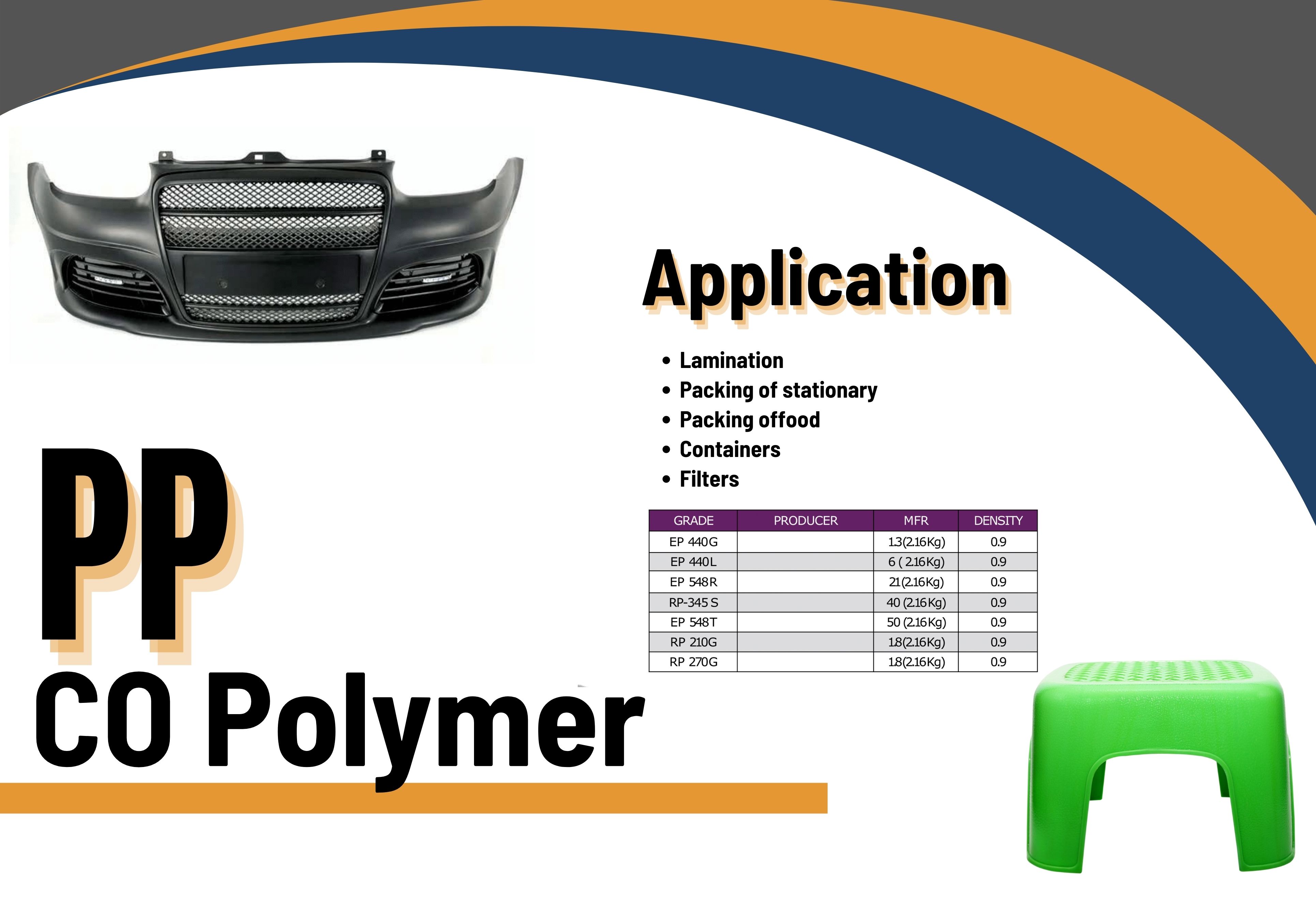 PP (Co Polymer) PP (Co Polymer)
